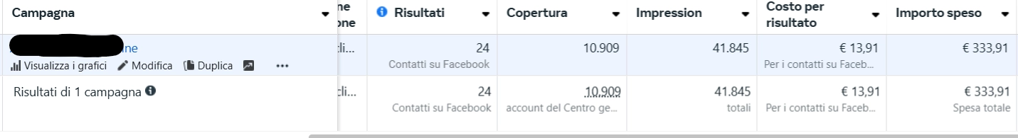 Dashboard CPA dopo: 13€