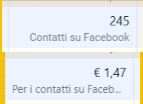 245 contatti su Facebook a 1,47€